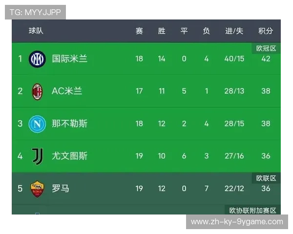 “英超豪门鏖战，争冠形势日益明朗”，英超顶级豪门